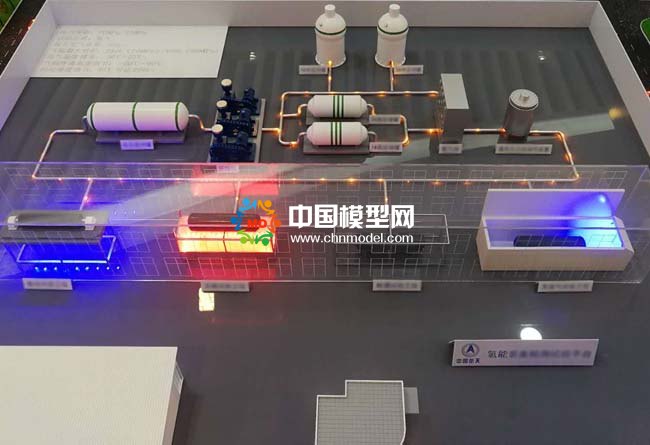 工業制氫沙盤模型